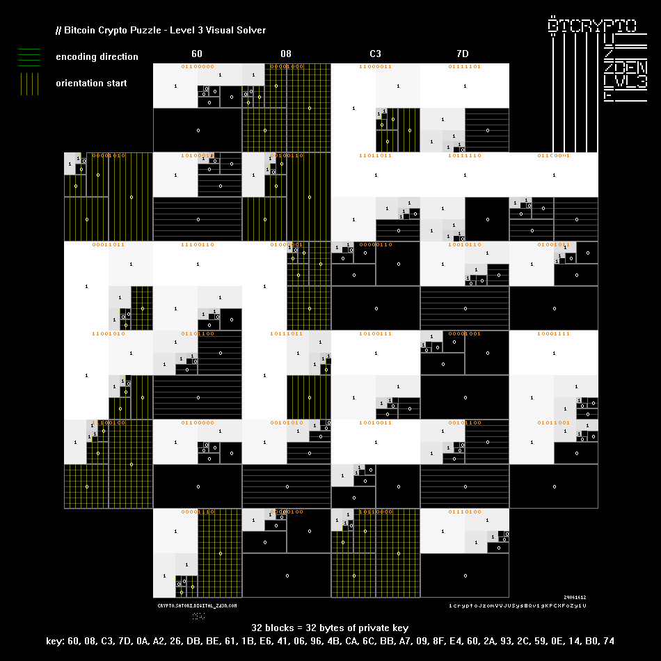 solution for zden/level-3